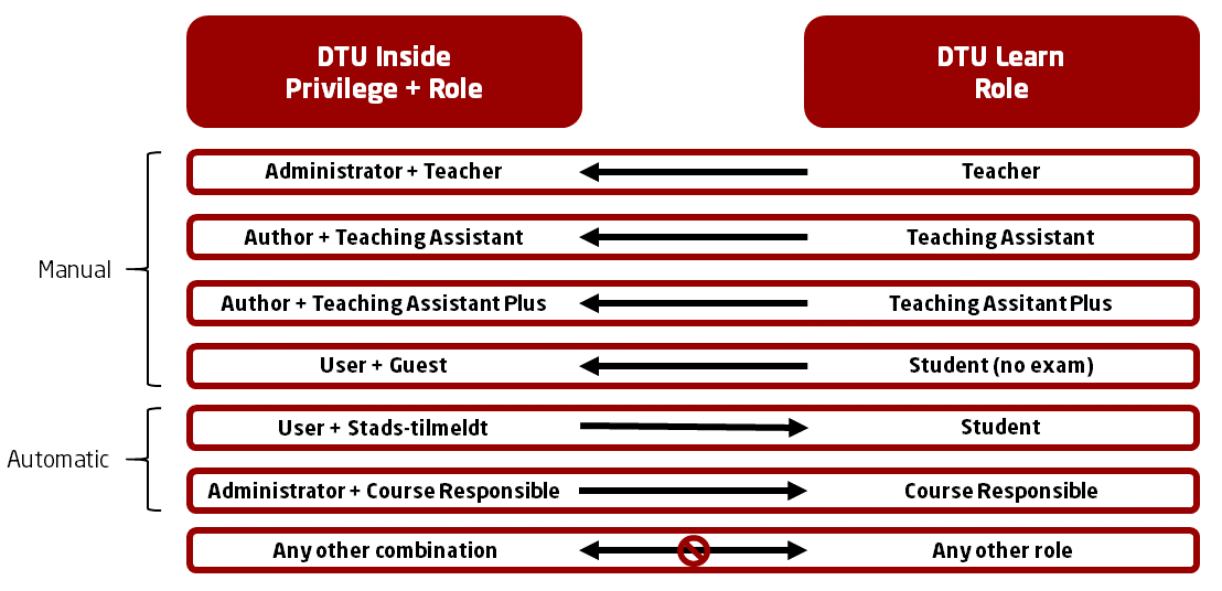 User Guide Video Teacher Admin 